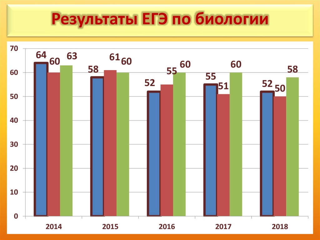 Результаты гиа брянская область