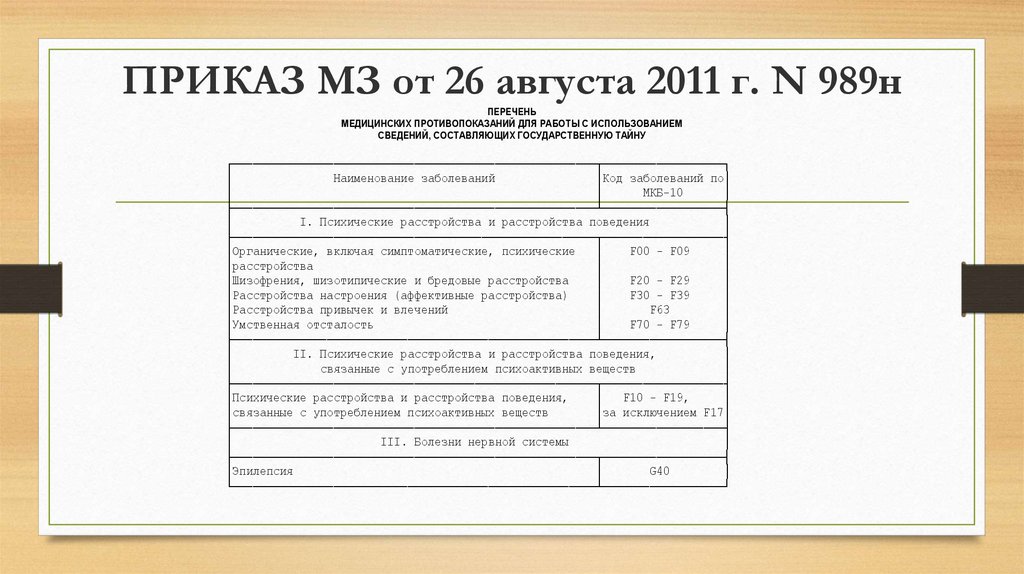 Приказ 989н от 26.08 2011