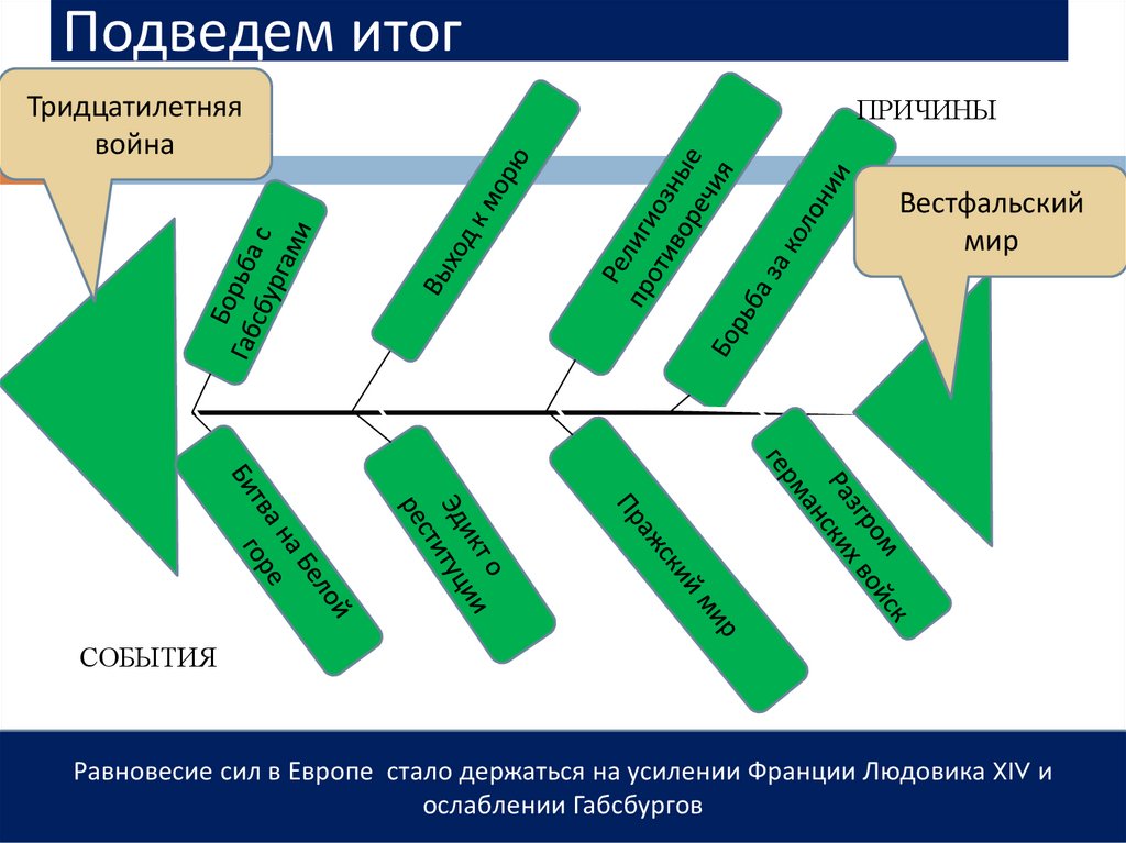 Международные отношения в конце 15 17 века 7 класс презентация