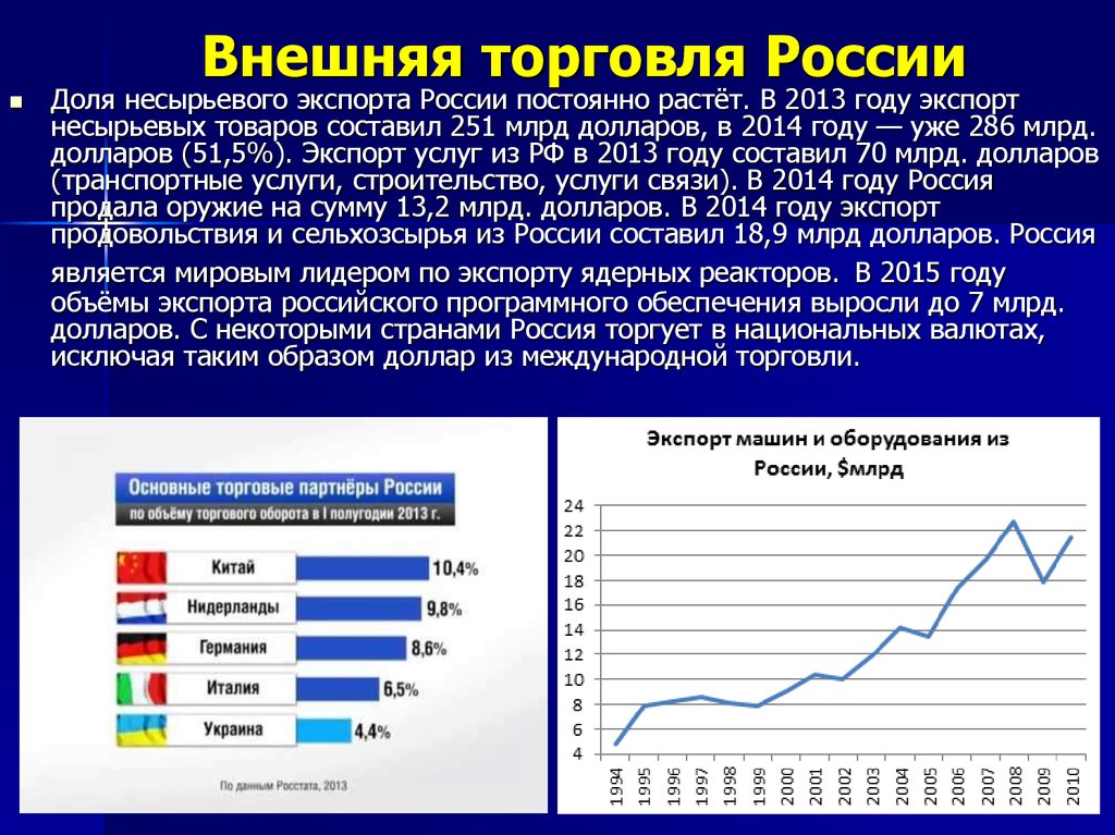 Россия экономика импорт