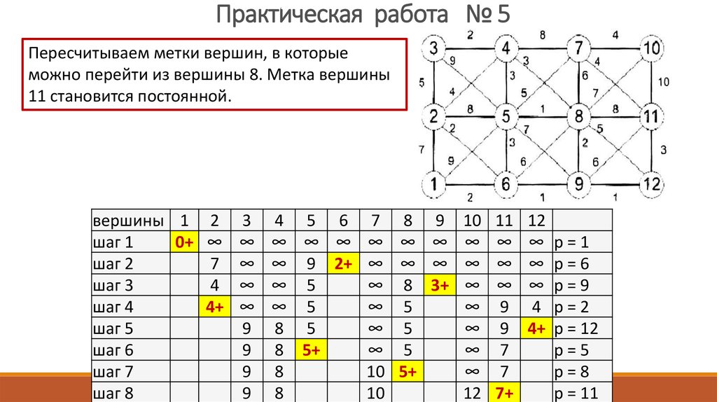 Математический аппарат для построения компьютерных сетей программа