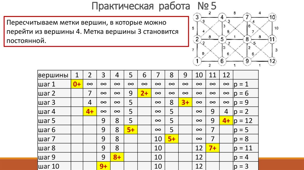 Математический аппарат для построения компьютерных сетей программа