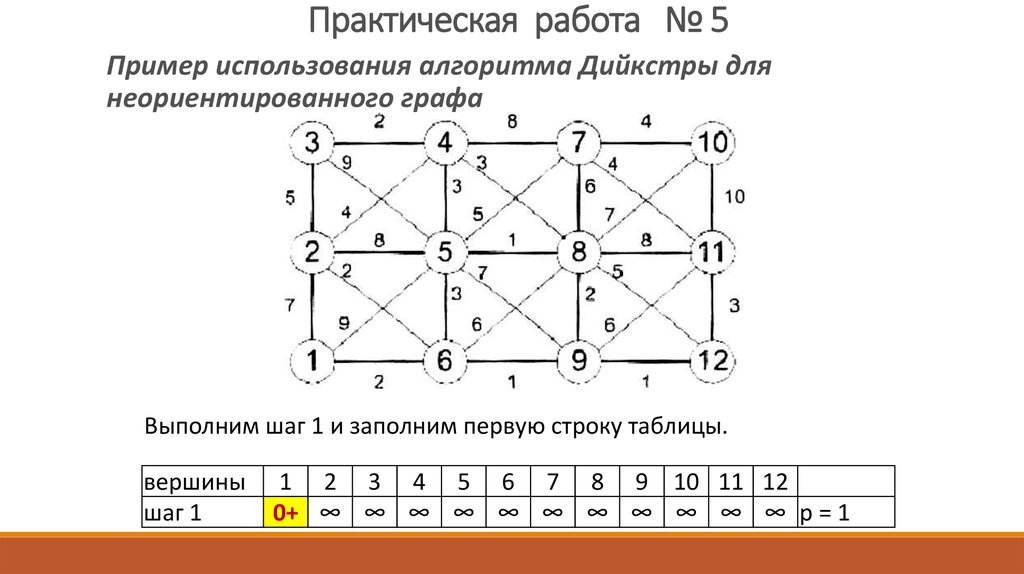 Математический аппарат для построения компьютерных сетей программа