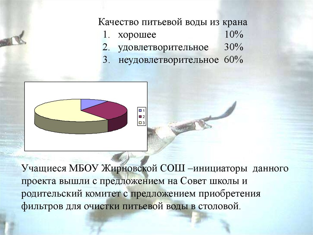 Эффективность использования водных ресурсов. Основные принципы нерационально потраченного времени картинка.