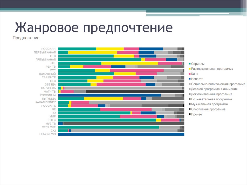 Виды планов на телевидении