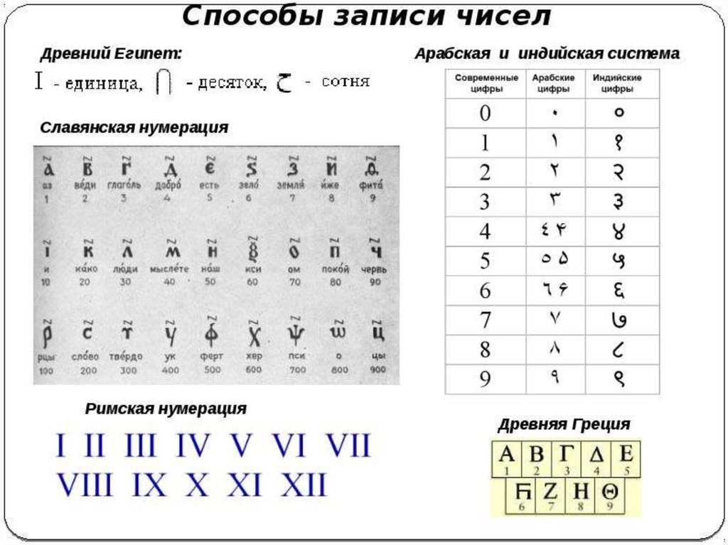 Знакомство С Римской Нумерацией 3 Класс