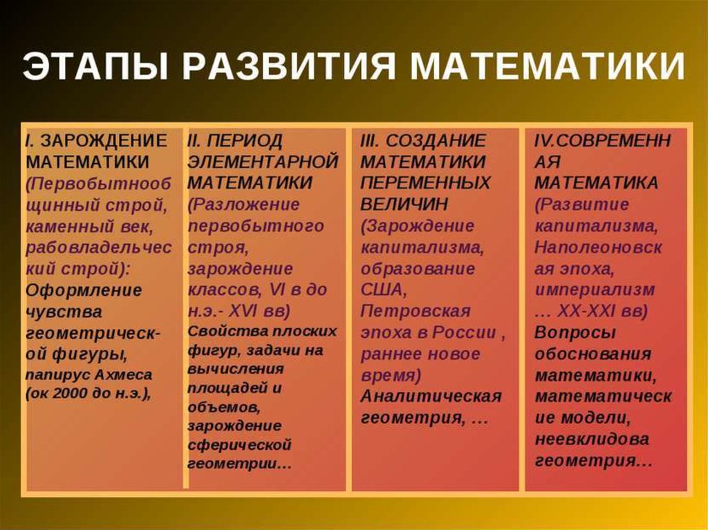 История математик. Этапы развития математики. Основные этапы развития математики. Исторические этапы развития математики. Основные этапы становления математики.