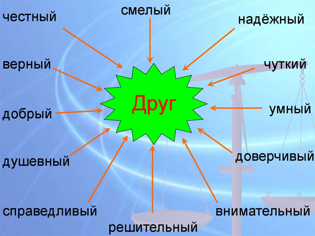 Презентация о друге