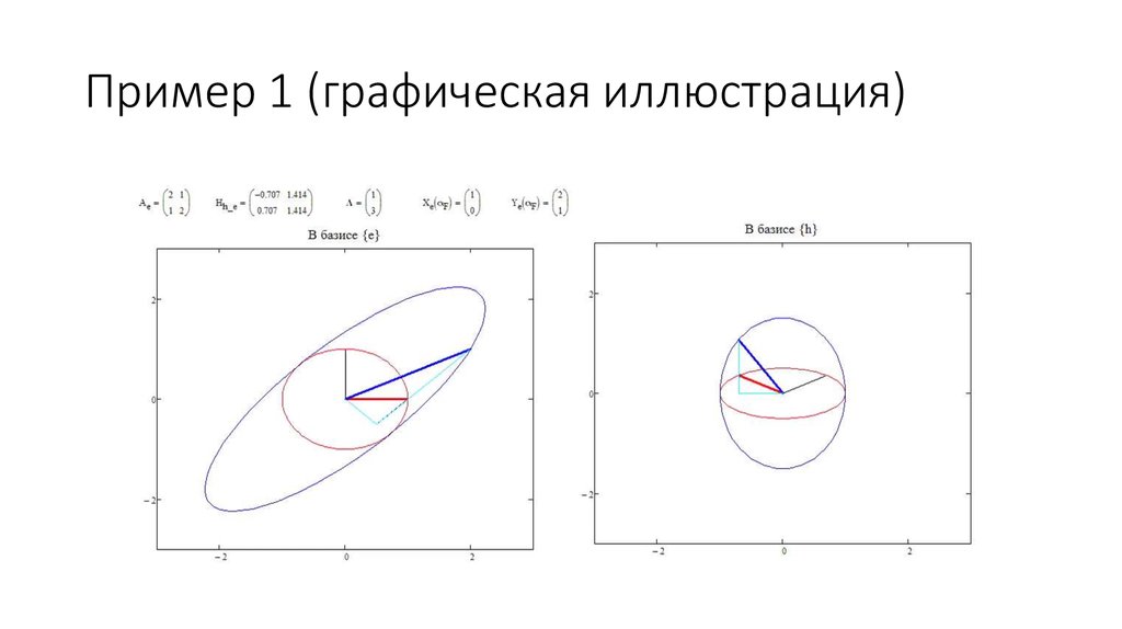 Пример 1 (графическая иллюстрация)