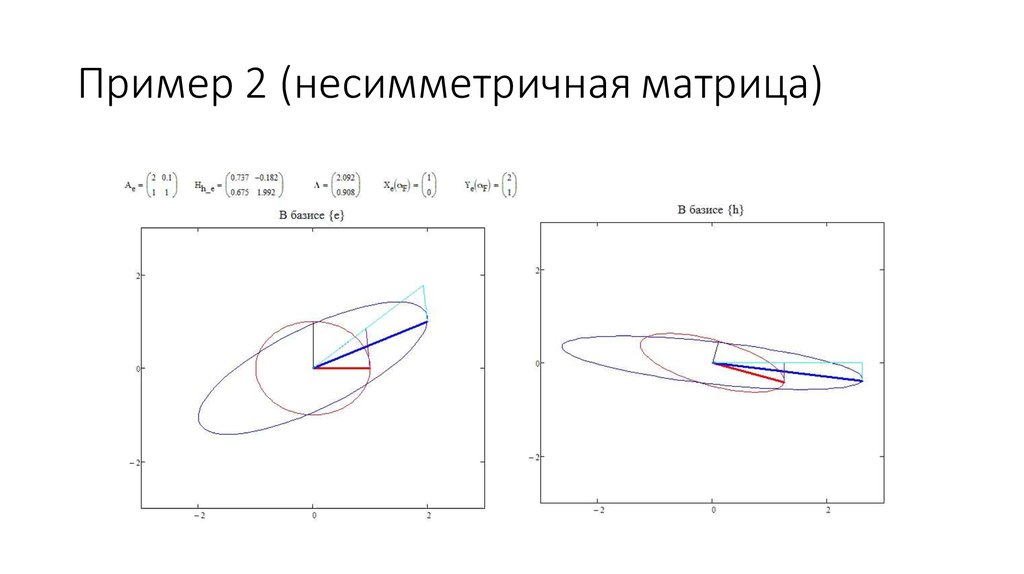 Пример 2 (несимметричная матрица)