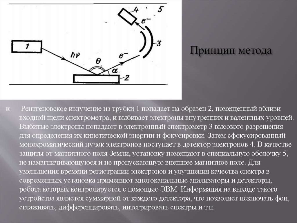 Детектор рентгеновский плоскопанельный с непрямым преобразованием изображения