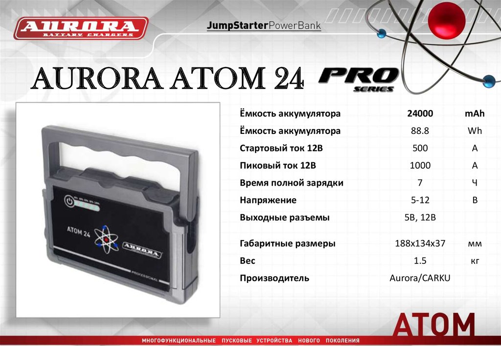 Aurora atom 24 обзор