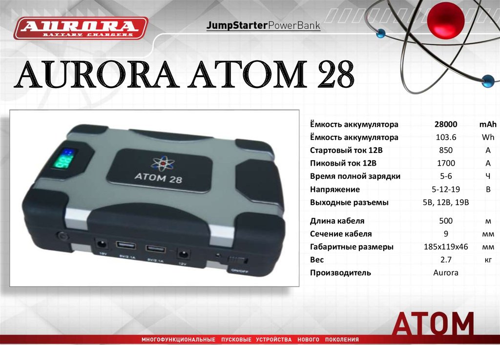 Aurora atom 28 обзор