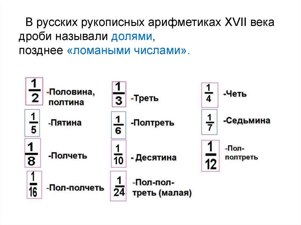 Дроби на руси картинки