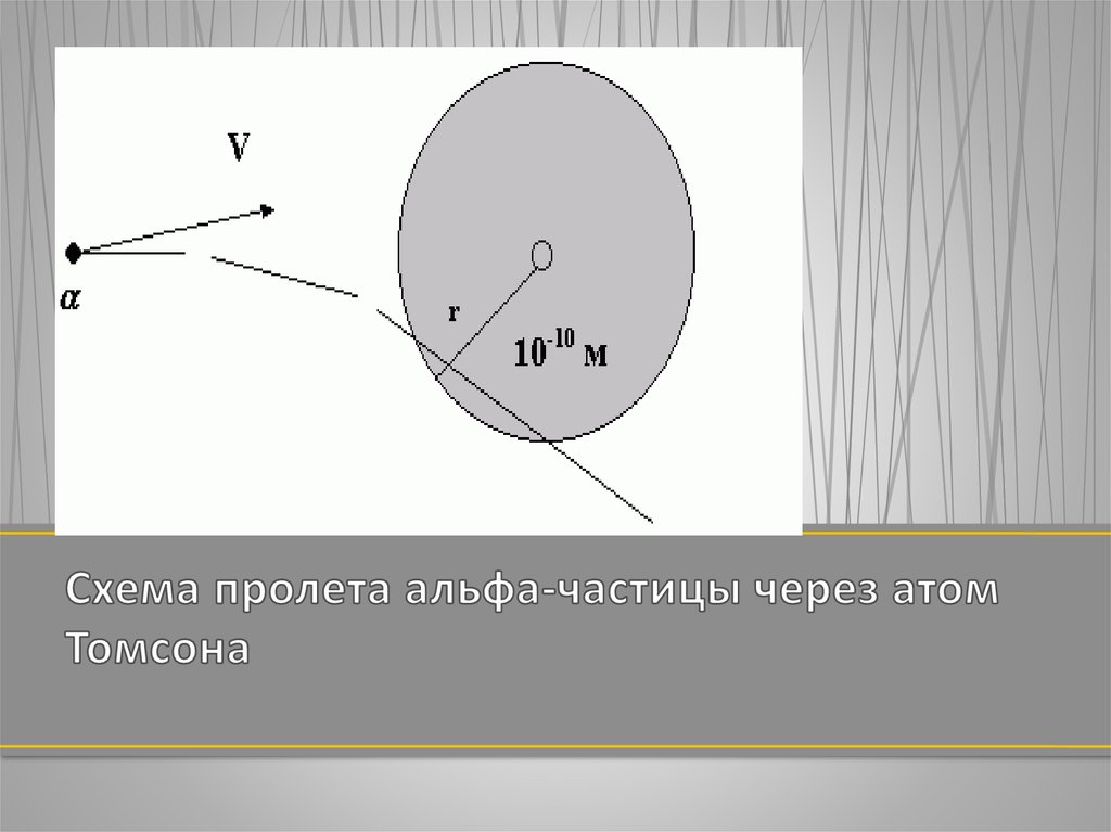 Заряд протона и альфа частицы. Скорость Альфа частицы. Модуль импульса Альфа частицы. Удельный заряд Альфа частицы. Альфа частица физика.