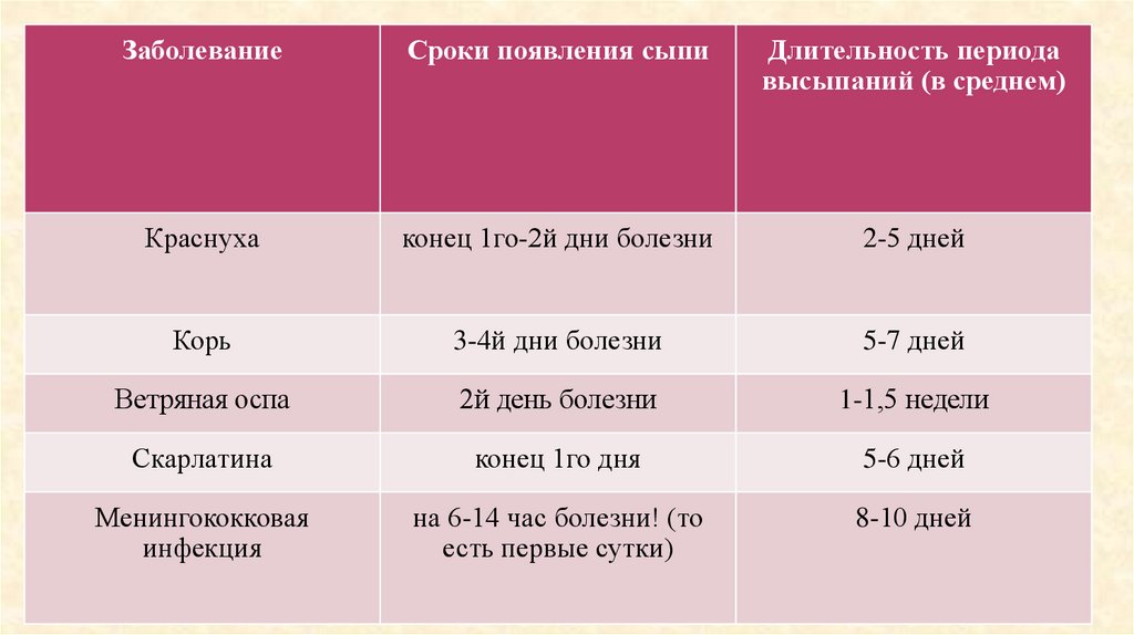 Детские инфекции презентация