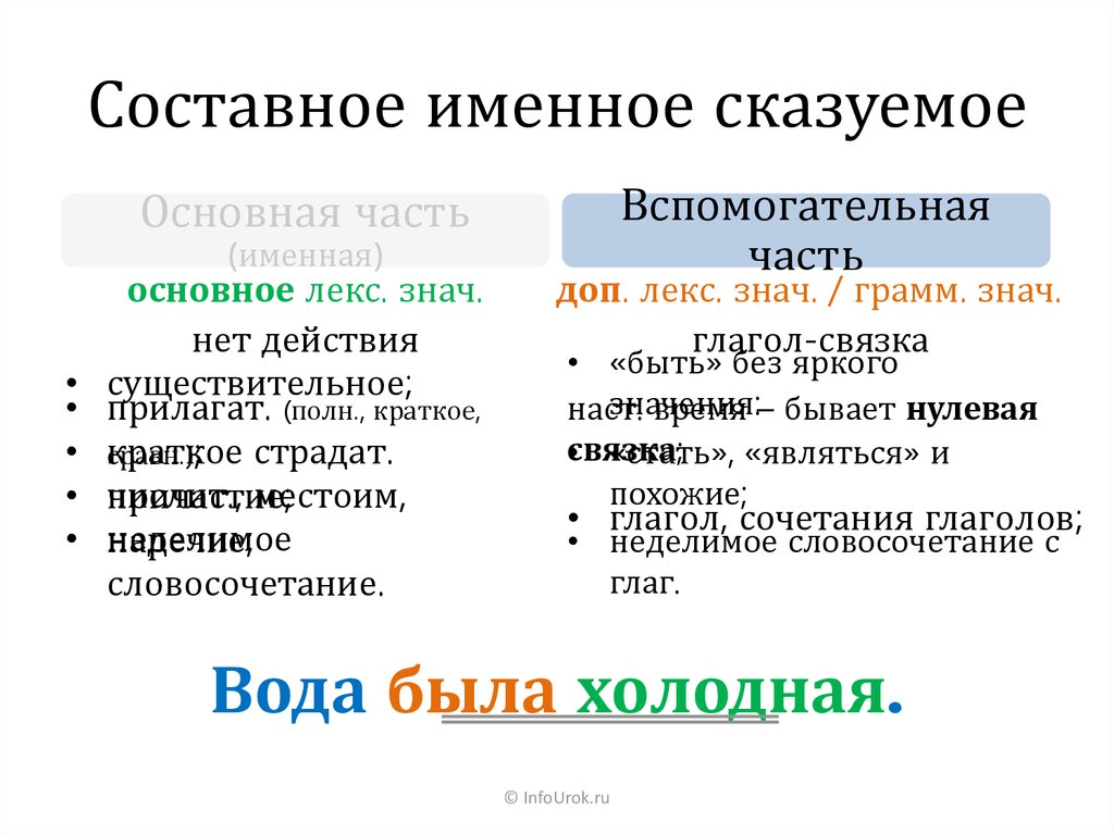 Найди составное именное сказуемое в приведенных предложениях. Составное именное сказуемое таблица. Составное именное сказуемое. Составное именное сказуемое в немецком языке. Именная часть составного именного сказуемого.