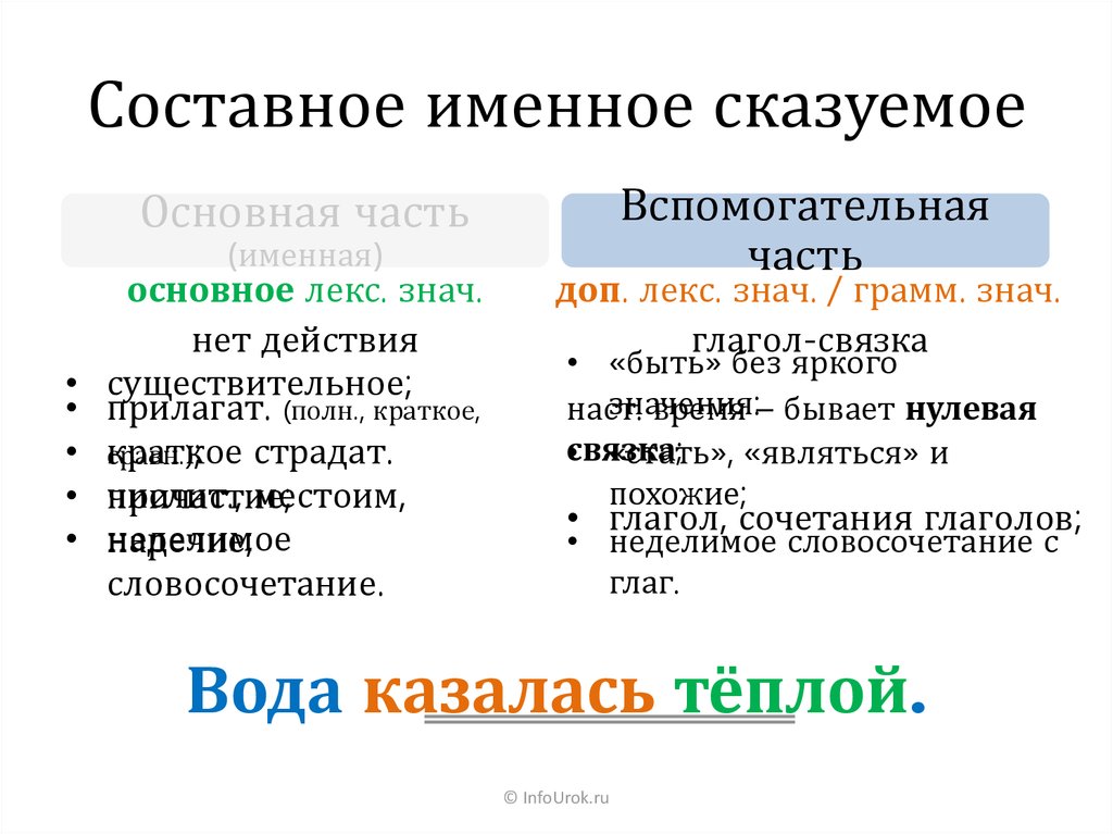 Составное именное сказуемое есть в предложении