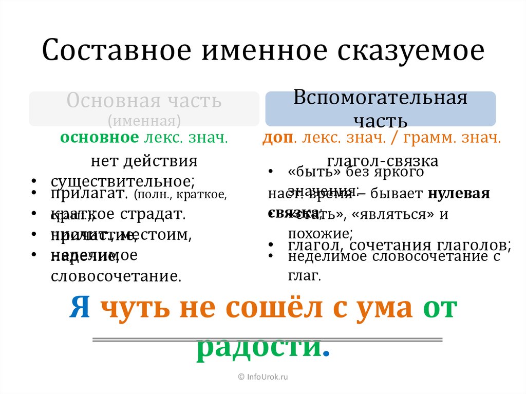 Что такое составное именное сказуемое