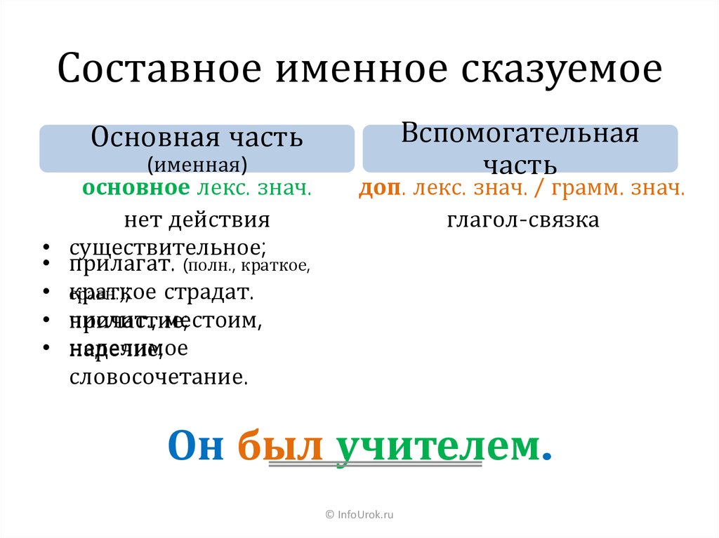 Составное глагольное сказуемое упражнения. Составное именное сказуемое. Составное имене с каазуемое. Составное именное сказуемое схема. Составное именное сказуемое примеры.