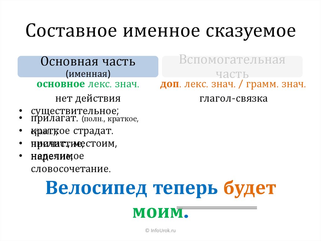 Составить предложение составное именное сказуемое