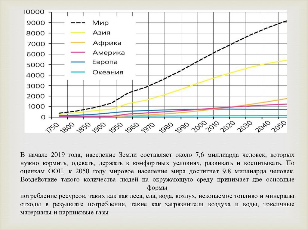 Населения путях