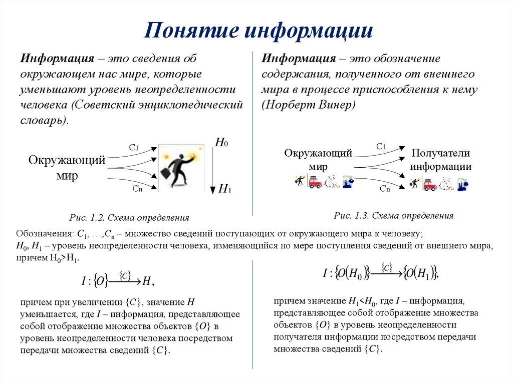 Множество информации. Оборот информации это понятие. Информация это обозначение содержания полученного из внешнего мира. Понятие информации в химии.