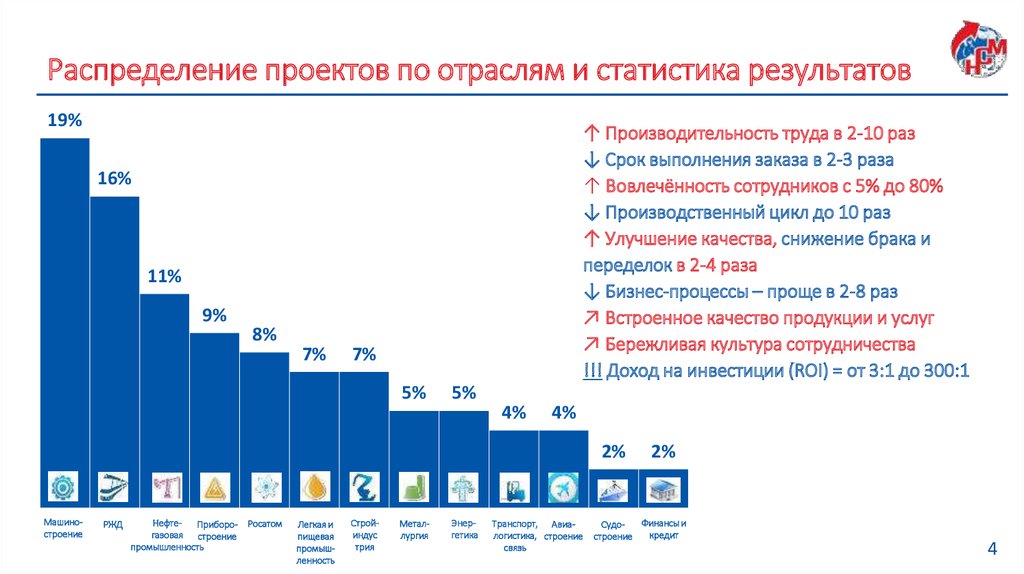 Диаграмма распределение серверов интернет в мире