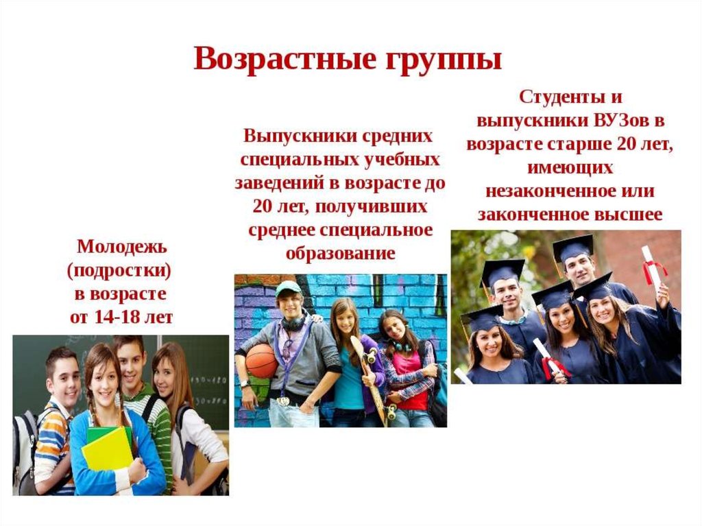 Молодежь возрастные рамки в россии. Возраст социальные группы. Возрастные группы молодежи. Категории молодежи. Возраст категории молодежь.