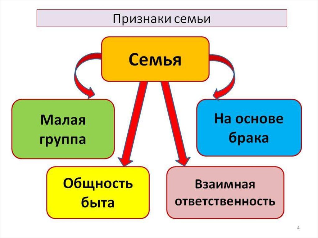 Малая группа и ее признаки