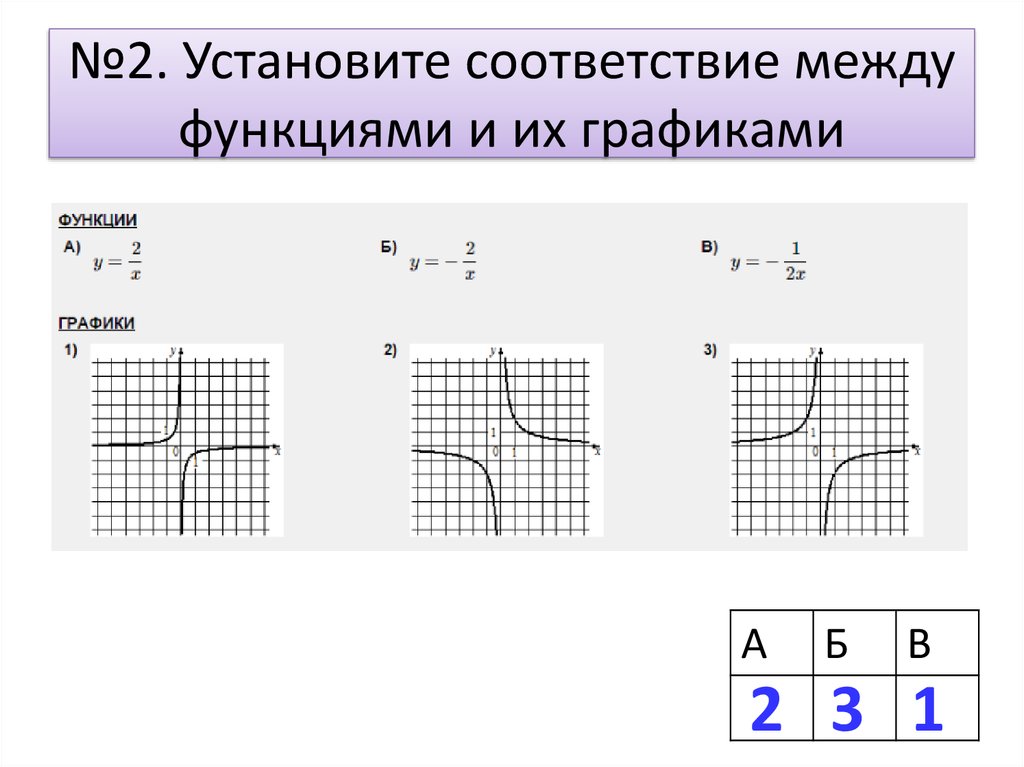 Установите соответствие между рисунком и названием