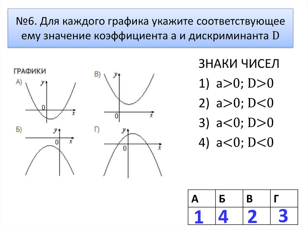 Укажите режим