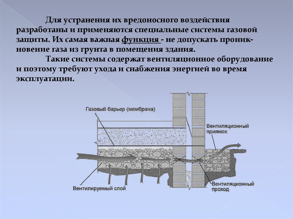 Виды газов подземные