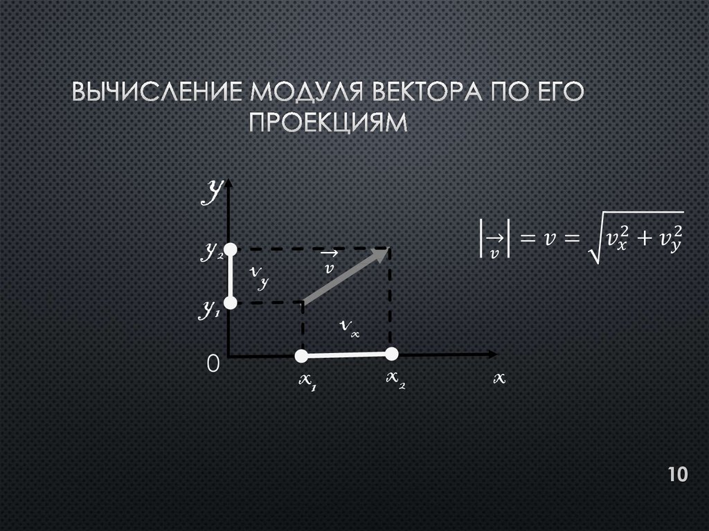 Модуль вектора точки. Вычисление модуля вектора. Формула вычисления модуля вектора. Вектор модуль вектора. Модуль вектора формула геометрия.