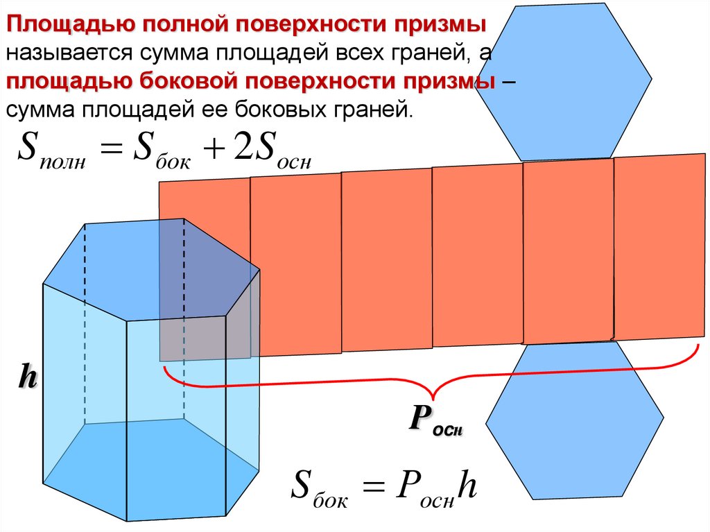 Презентация на тему призмы