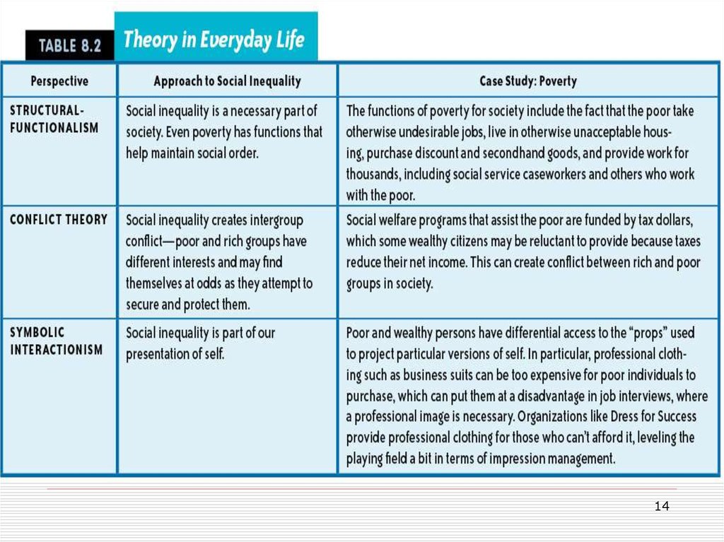 structural functional theory related to poverty