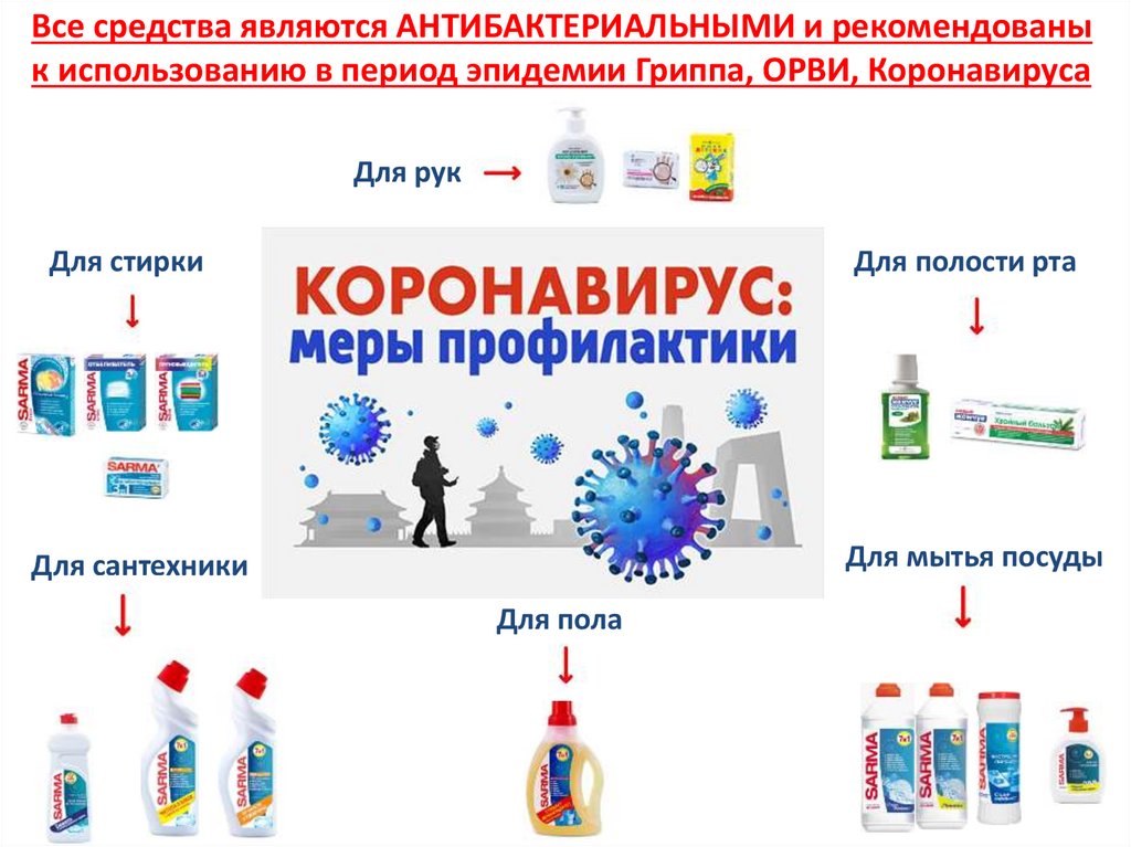 Антибактериальные средства презентация