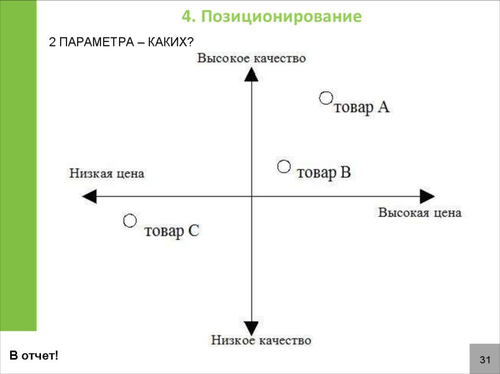 Карта восприятия онлайн бесплатно