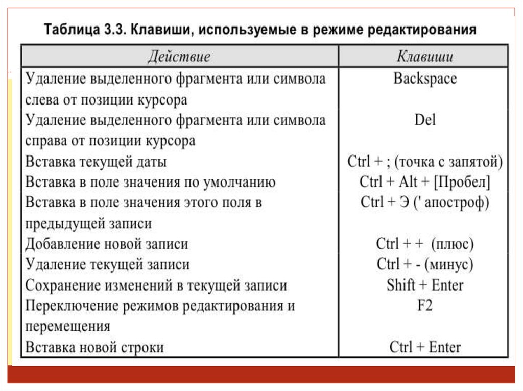 Таблица план характеристики. Таблица план характеристики Светланы.