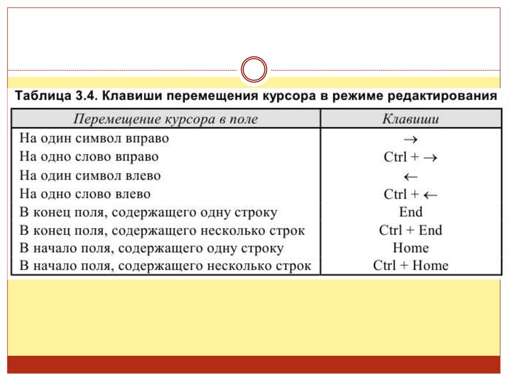 Перемещение курсора. Клавиши перемещения курсора. Клавиши перемещения курсора по тексту. Клавиша для перемещения курсора в конец строки. Перемещение курсора на одно слово влево.