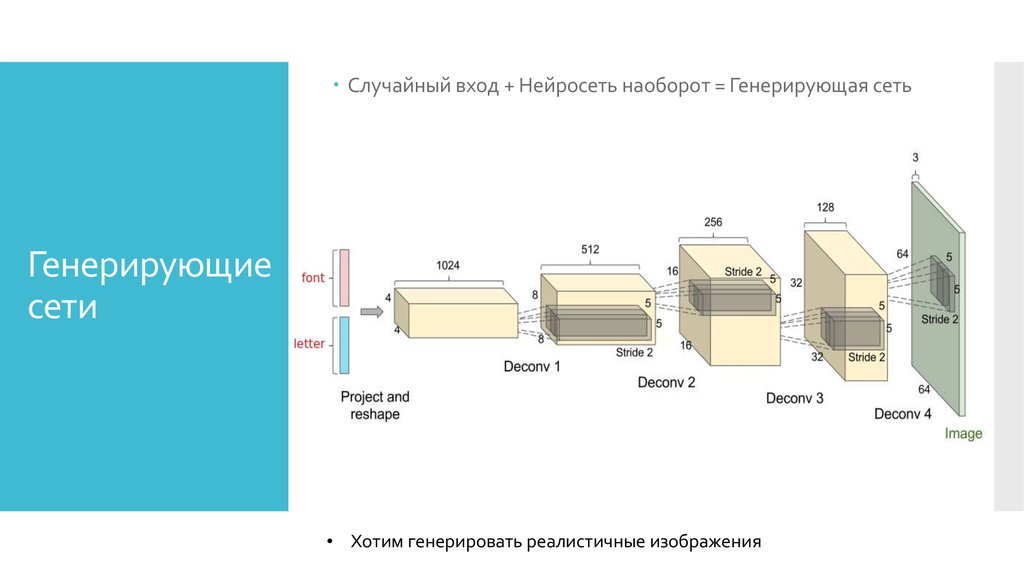 Генерирующие сети