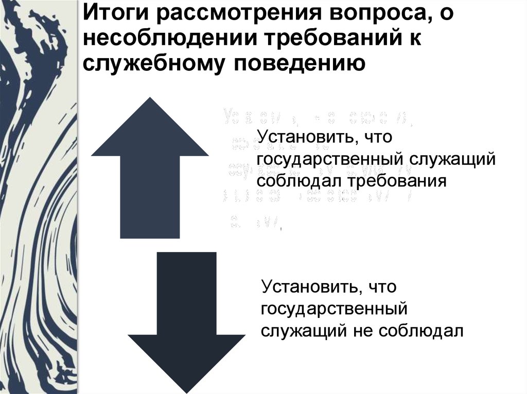 Рассмотрение вопроса