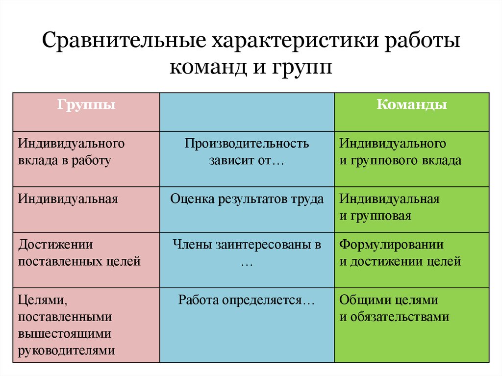 Плюсы работы в команде над проектом