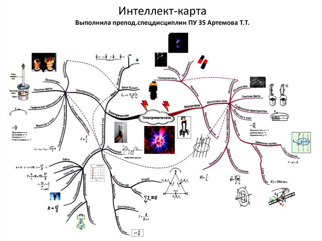 Интеллект карта в информатике