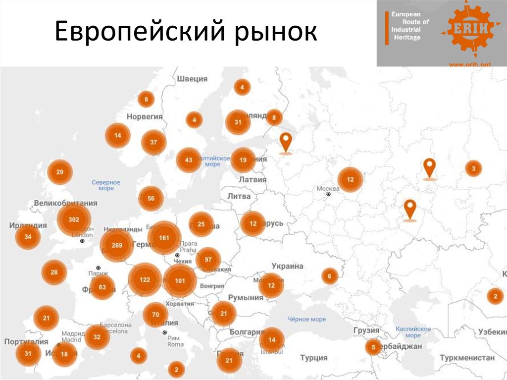 Европейский рынок