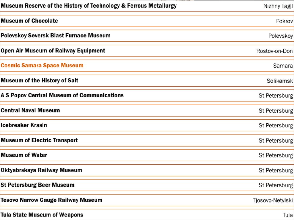 Международная интеграция