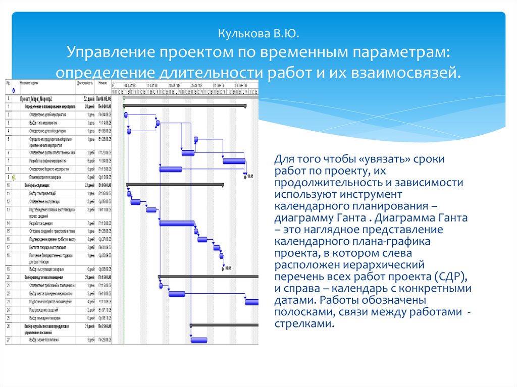 Календарно ресурсное планирование проекта