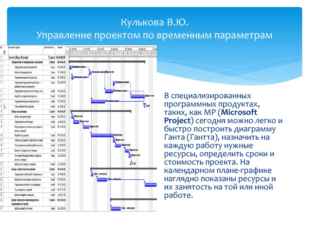 Что такое ресурсный план