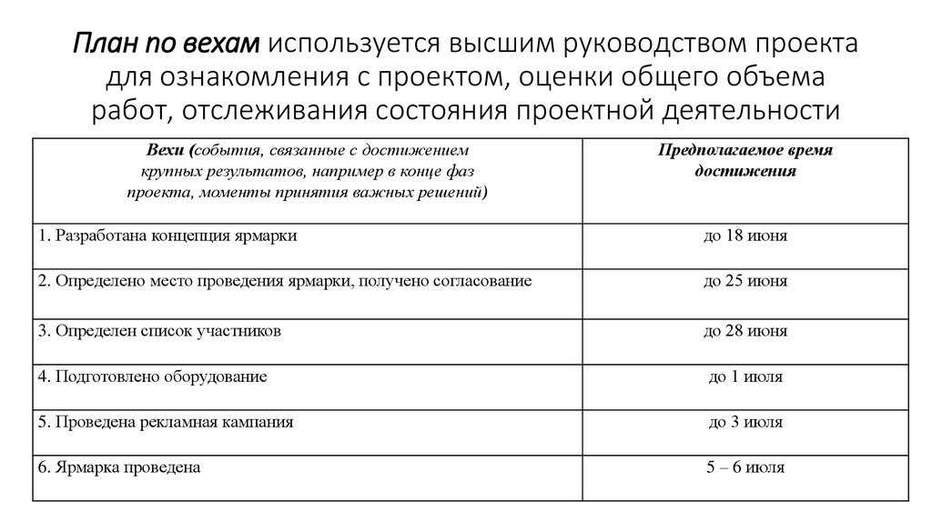 Вехи проекта пример