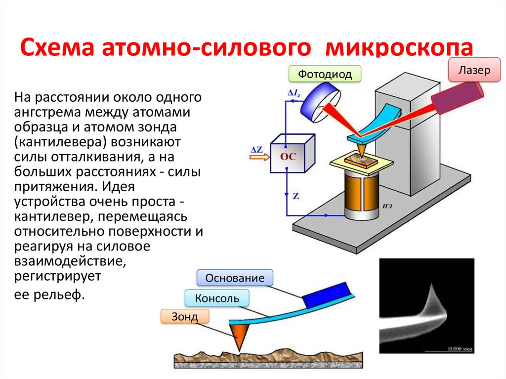 Атомно силовой микроскоп схема